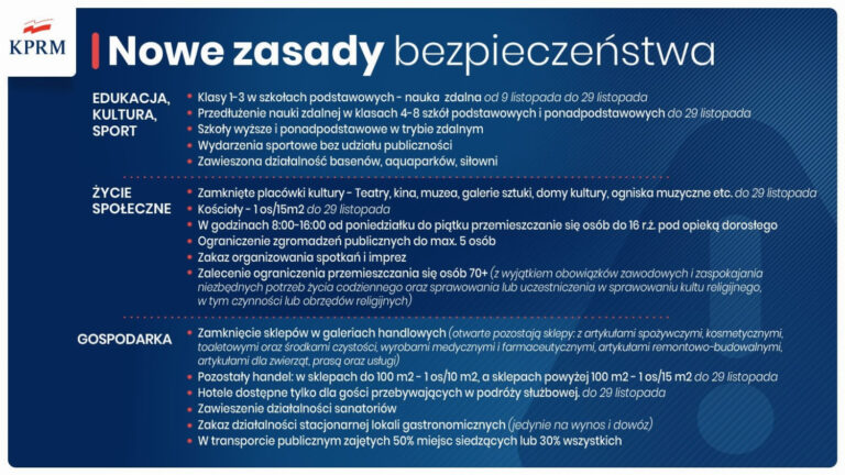 Nowe zasady bezpieczeństwa w Polsce od 9 listopada