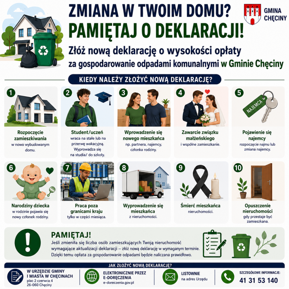 Aktualizacja deklaracji o wysokości opłaty za gospodarowanie odpadami komunalnymi – komunikat