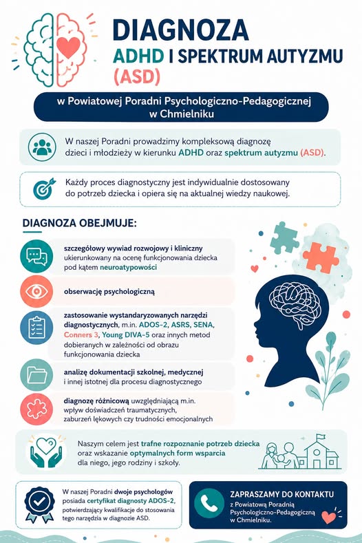 Kompleksowa diagnoza ADHD i autyzmu w powiatowej poradni w Chmielniku