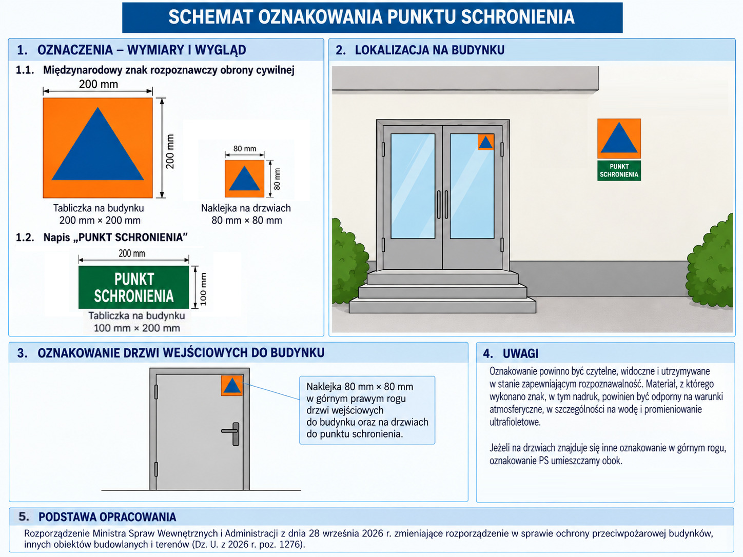 Jak prawidłowo oznakować punkt schronienia? Wskazówki dla zarządców obiektów